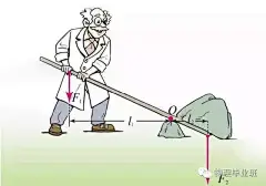（全精!）中考物理必考图片及其物理原理 : 　　本系列图片来自初中物理课本所有重要插图！非常有助于学生复习思考和理解物理知识！ 　　适用于每一届初中生学习和复习！ 　　也可用于物理教师教学参考！ 　　特别适用于中考前一周回归课本阶段复习！ 　　这些