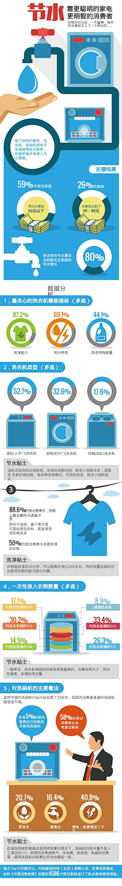 易图设计工具采集到信息图