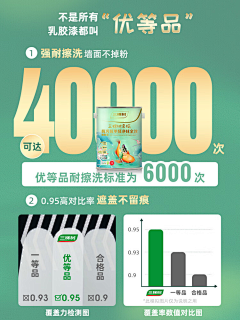 陈词123采集到参考-对比图