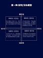 三种常见的社交模型。第一种：取悦／交往模型 第二种：能力／意 - 抖音