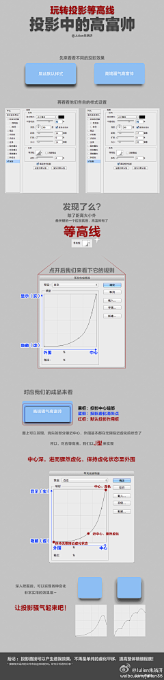 韩昱采集到UI教程