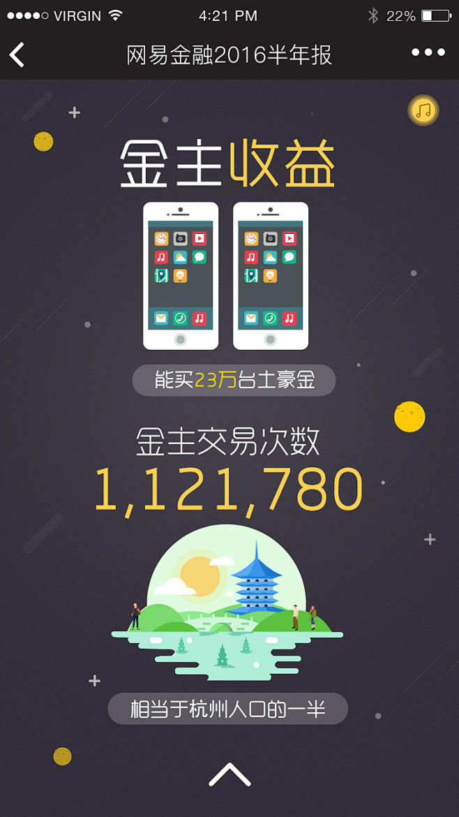 网易金融年中报表H5_盛晓峰_68视觉
