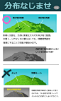 7f7531c2gy1gqex54n5zpj20u01e0b29.jpg (1080×1800)