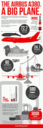 Infographic: World's Largest Passenger Aircraft, the Airbus A380