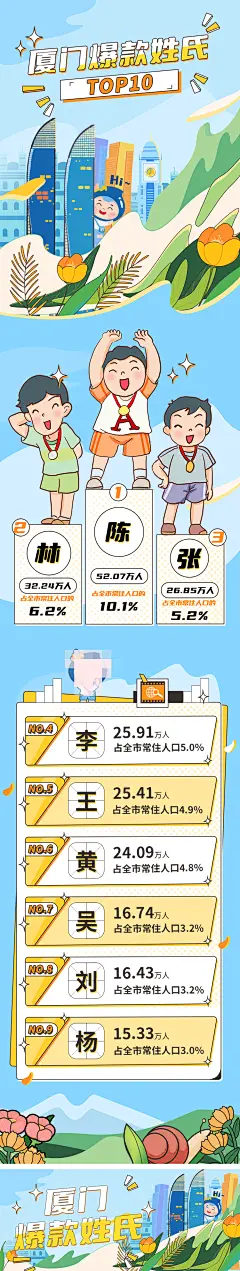 厦门姓氏排行榜长图-志设网-zs9.com