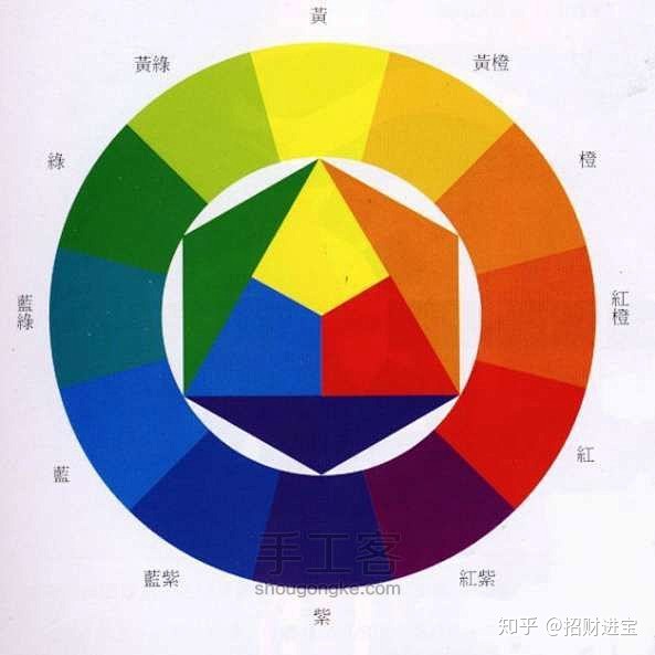 相邻色、近似色、中差色、对比色、互补色—...