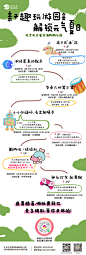 作品包含：kv；新媒体长图；banner；海报