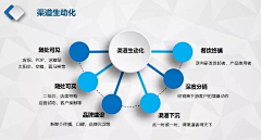 V✟cki采集到图表