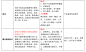 魔法学院-CMF-塑料表面处理工艺 - 普象网