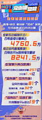 #王牌对王牌6# 综艺长图 收视战报长图 排版参考