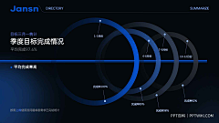 -lannn-采集到PPT 营销案例4