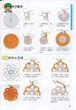 钩针入门符号详解107例(二)