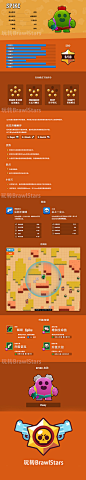 Brawl Stars 英雄详解系列：Spkie角色介绍 : 　　各位Brawl Stars玩家大家好，我们的久违的英雄详解系列继续更新！ 　　今天的主角是他！ 　　不好意思认错了，是他！！ 　　顺带我们的上期回顾： 　　Brawl Stars 英雄详解系列：Crow角色介绍 　　Brawl Stars 