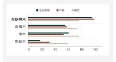 令TIME采集到匠心