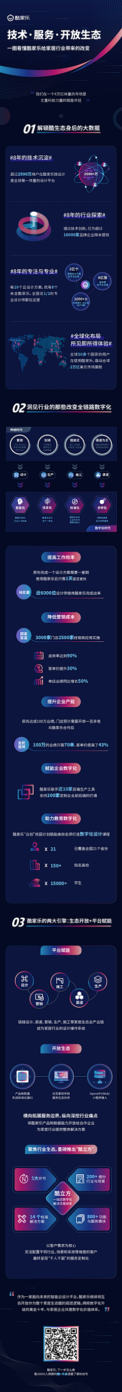聪明蛋子采集到发布会
