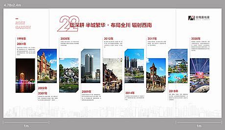 【南门网】 海报 广告展板 房地产 品牌...