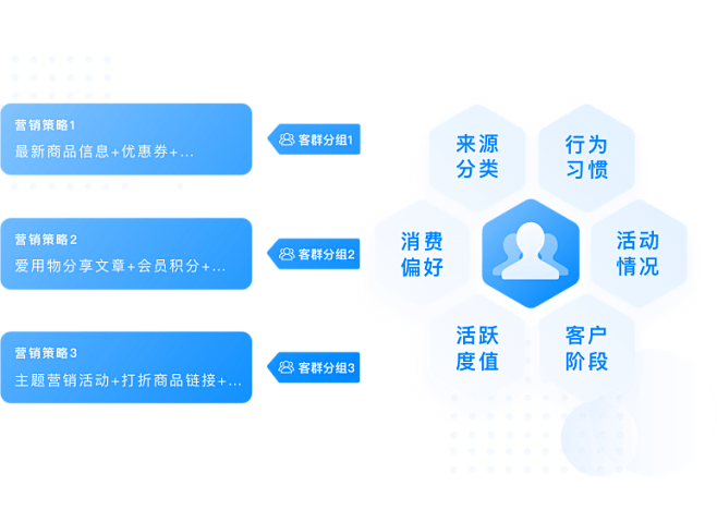 微盟智营销_企业智能营销平台