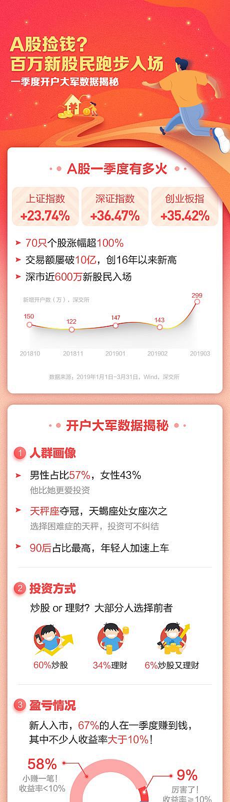 【源文件下载】 专题设计  长图    ...