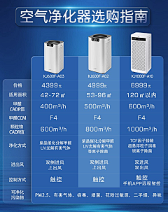 马起飞采集到可视化