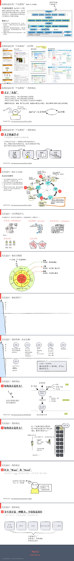 vanyan交互设计采集到交互设计学习