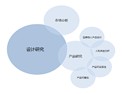 期盼-守候采集到UI