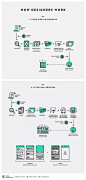 How Designers Work. Undecovering Workflows Infographic