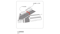 云端上的拉普达采集到W-文本 | 方案设计与分析
