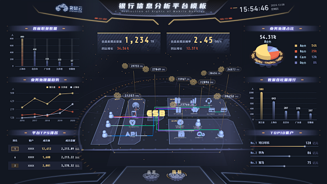 银行信息分析平台模板-指标