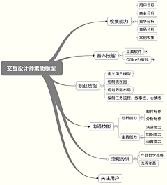 泡沫_c采集到网页设计