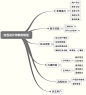 UED交互流程图汇集_UI设计_UI_UI教程-Uimaker-专注UI设计