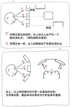 【一点透视画法】从原理上了解一点透视的画法！-图文教程-蓝铅笔