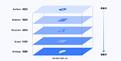 腻腻酱--采集到PPT/Keynote