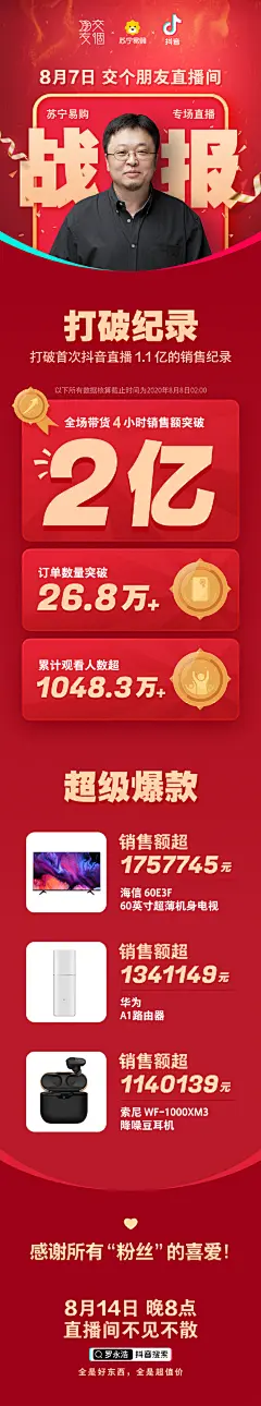 #罗永浩苏宁专场破2亿#8月7日交个朋友直播间打破了我们第一场直播1.1亿的销售记录：全场带货4小时，销售额突破2亿，订单数量突破26.8万，累计观看人数1048.3万，再次感谢各位“粉丝”的喜爱。O8月14日晚8点，老地方 ，不见不散。 #罗永浩直播带货# ​​​​