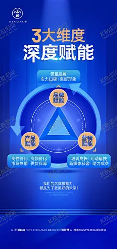 企业赋能矩阵 【酷图网】海报,企业,赋能,招商,三大维度,矩阵,