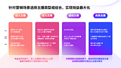 也羊达达采集到工作_PPT