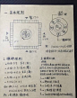 厉害了我的哥！！这是网友亲手制作的麻将宝典，这里面的常用口诀、基本公式、特殊牌型一应俱全......简直6666啊！！！不会打麻将的童鞋可以get√ 