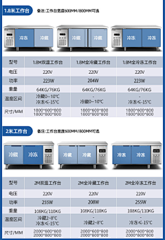 NsqI54uv采集到A-详情页收集