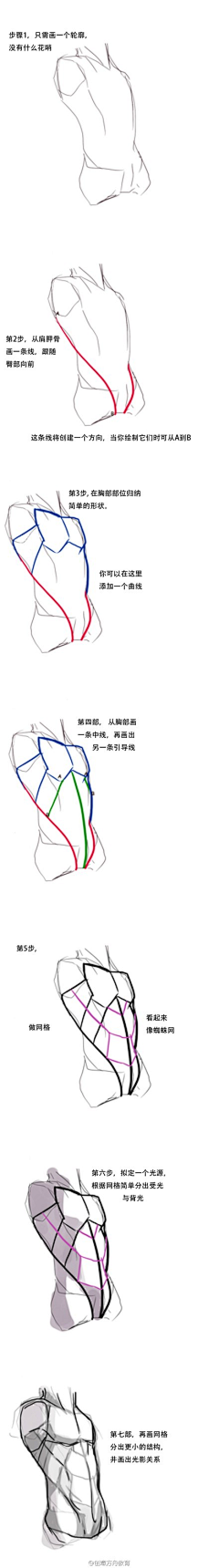 Minf采集到人体速写