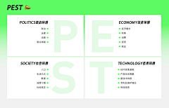 上邪love采集到分析法