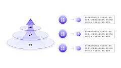 池盼盼采集到PPT