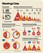 Infographics: Raconteur / The Times 2012 on Behance