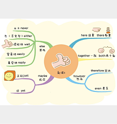 jostar采集到思维导图