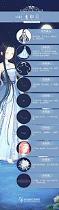 奇迹暖暖文案整理的照片 - 微相册