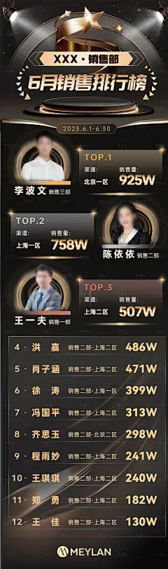 销售业绩排名榜单海报-素材库-sucai1.cn