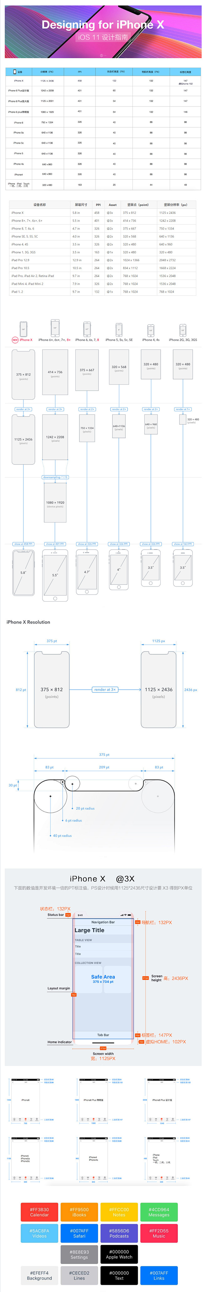 移动端界面-iPhoneX设计尺寸-UI...