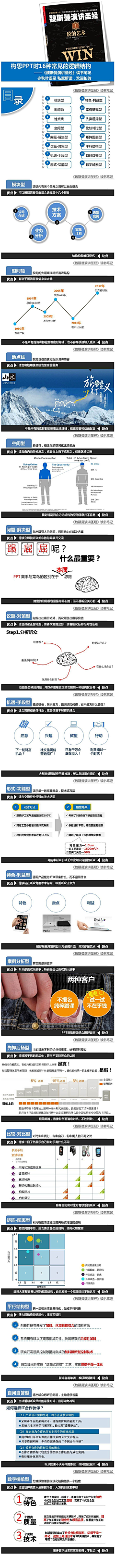 一条鱼的微笑采集到PPT