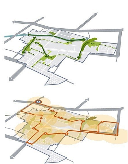 Masterplan analysis