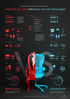 YolandaYoung采集到Data Visualization