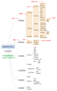 wxphtsd采集到产品—交互 原型