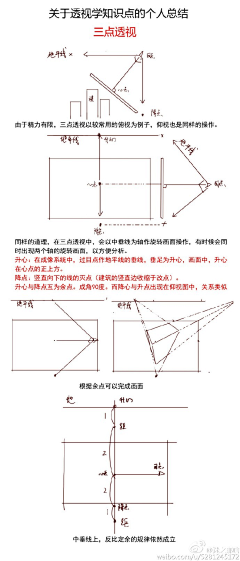 必狗采集到透视